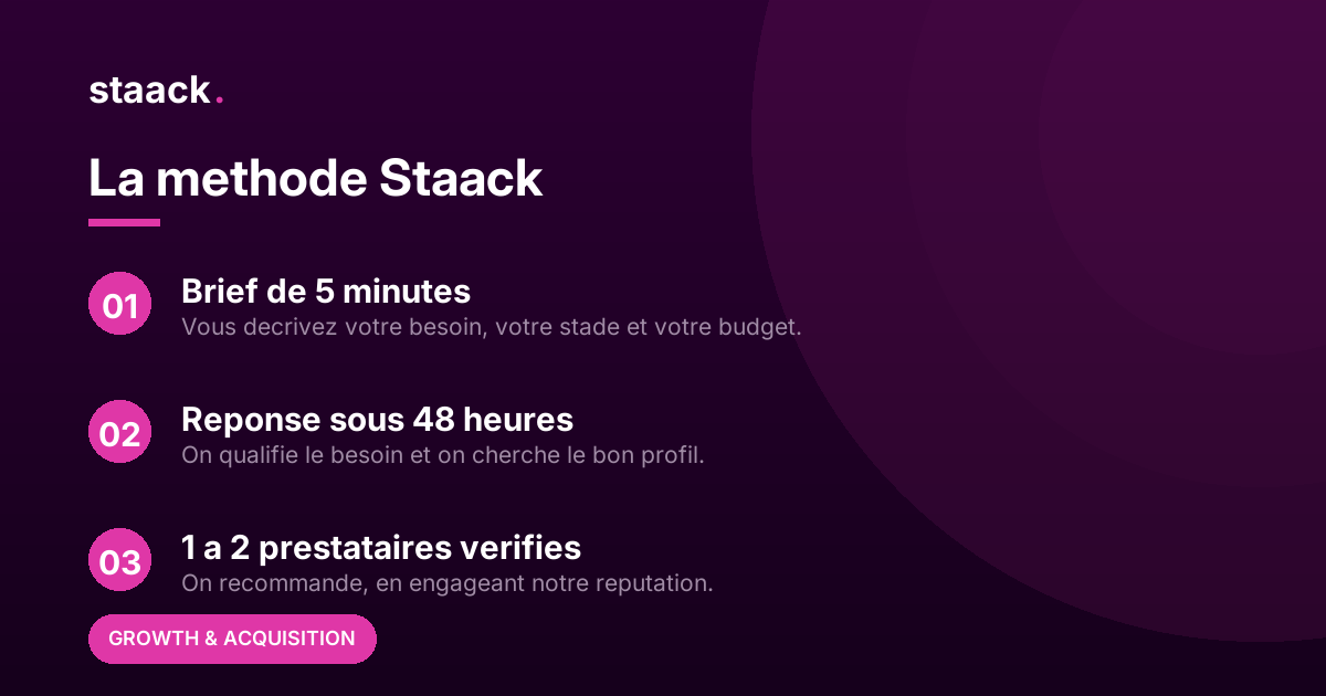 La methode Staack, growth
