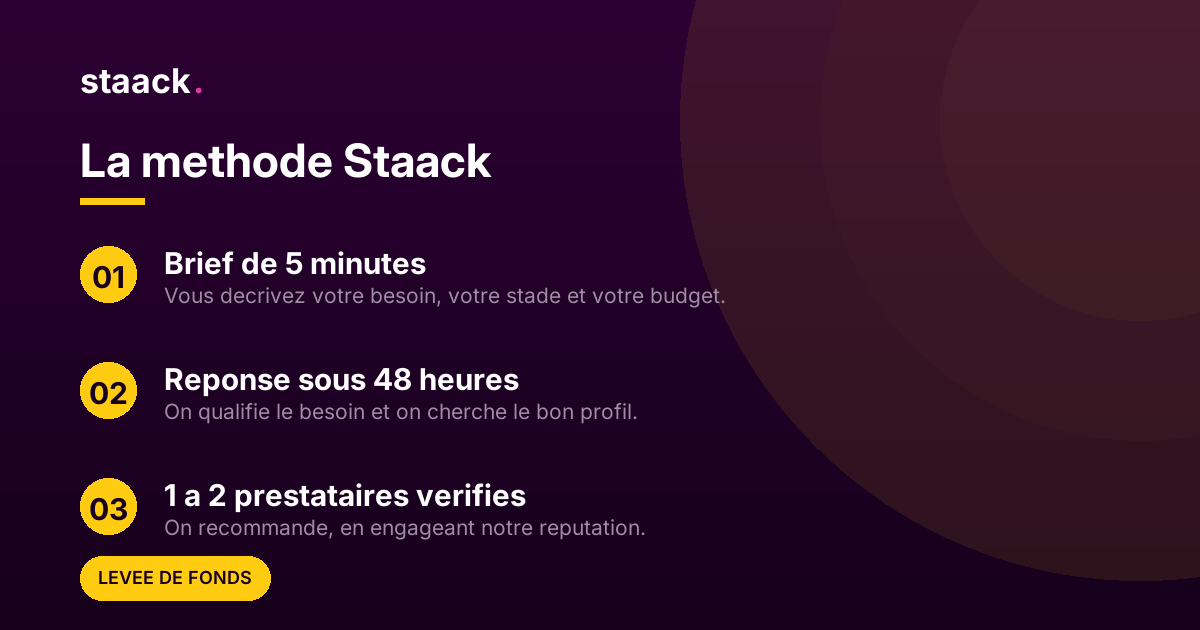 La methode Staack, levée de fonds