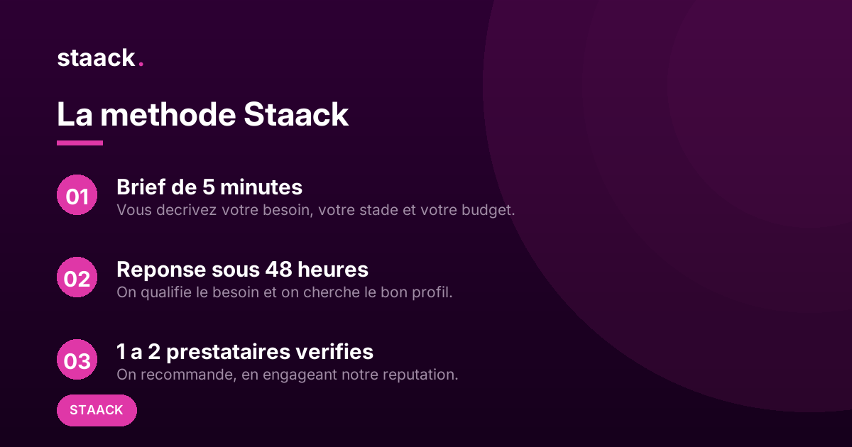 La methode Staack, staack