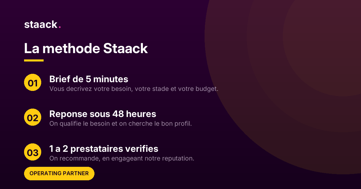 La methode Staack, operating partner