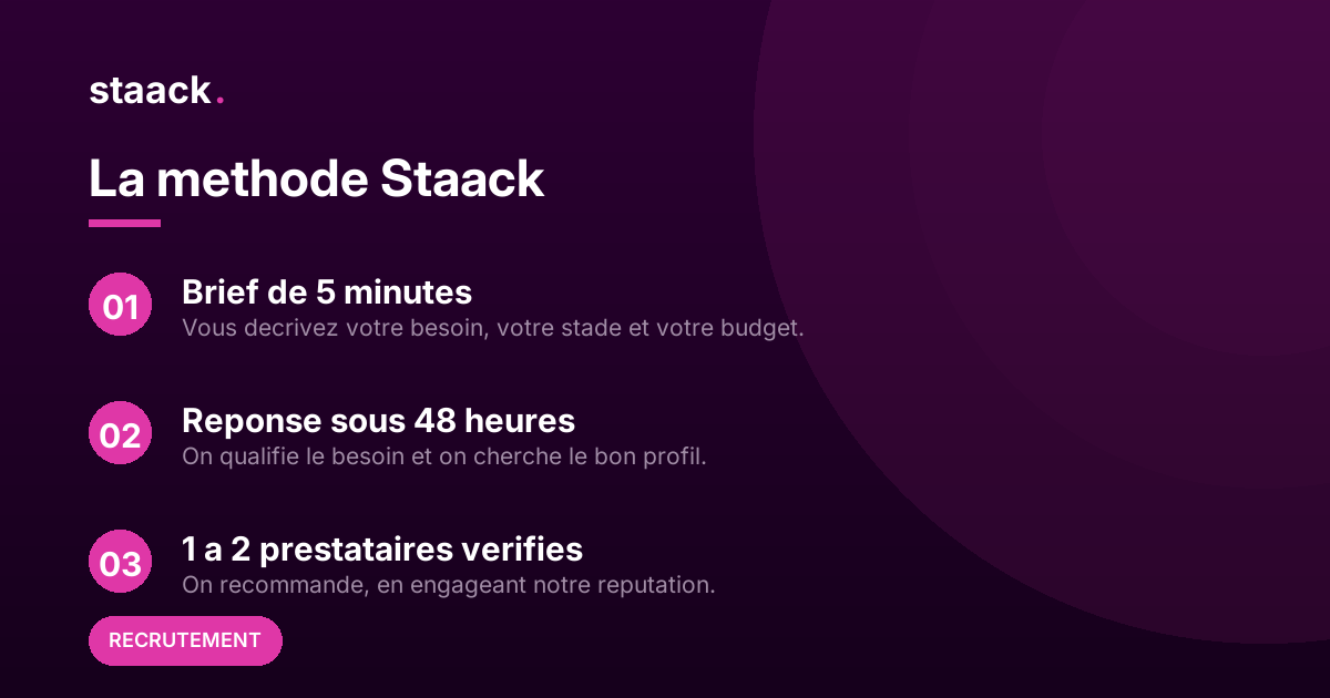 La methode Staack, recrutement