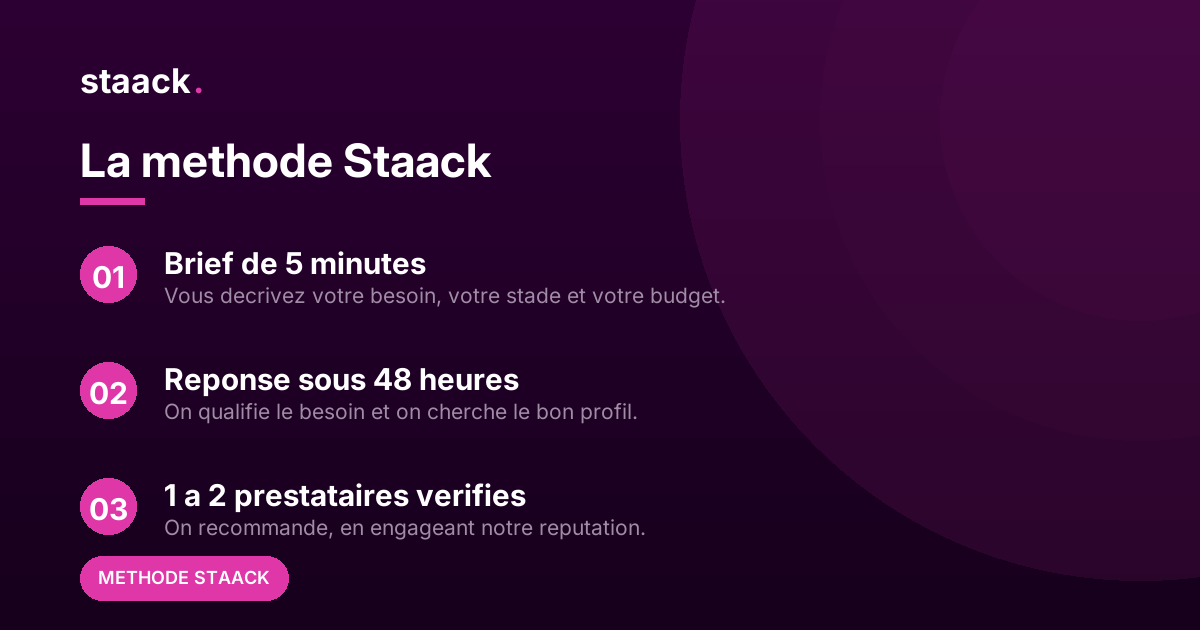La methode Staack, staack